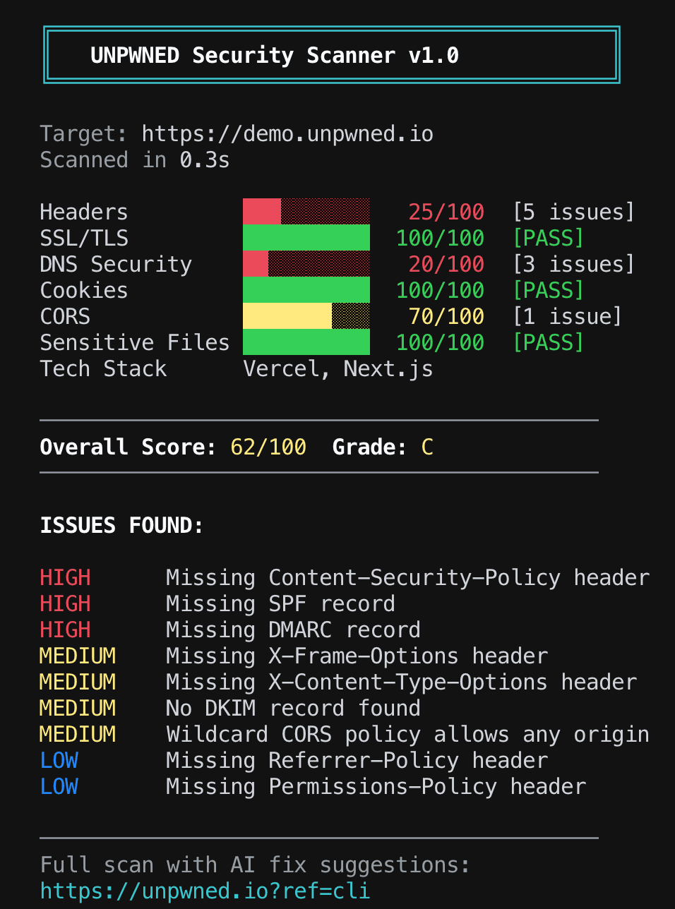 UNPWNED CLI scanning demo.unpwned.io showing security score and findings